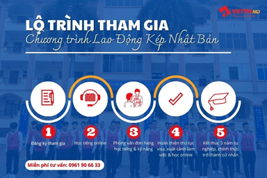 Lộ trình 5 bước tham gia chương trình lao động kép Nhật Bản